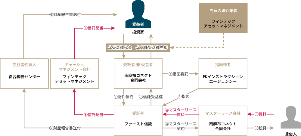 本商品のスキーム図