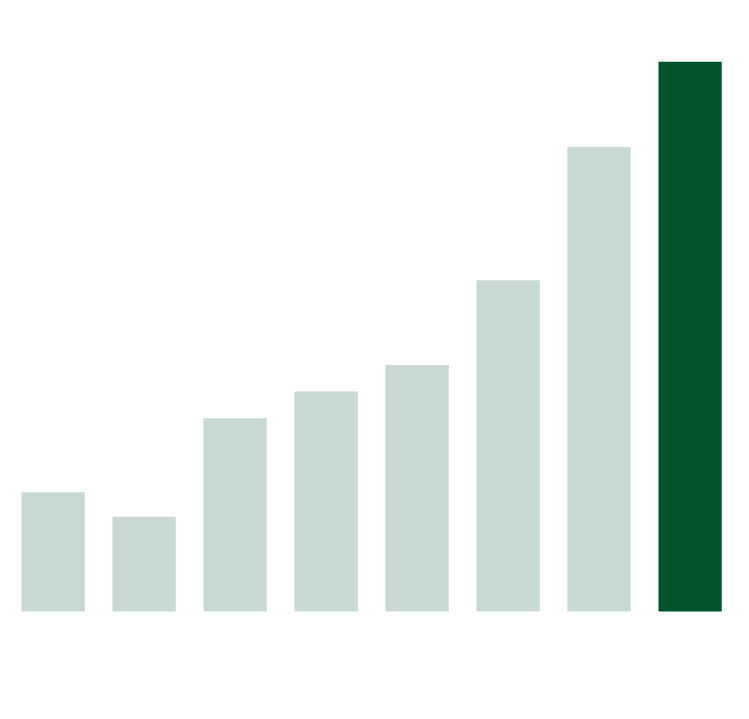 Changes in Assets under Management