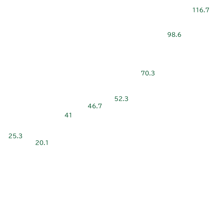 Changes in Assets under Management